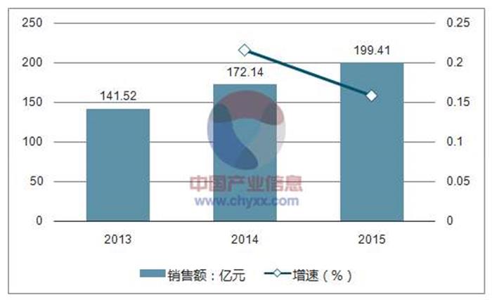 中国多肽行业生长趋势剖析.jpg