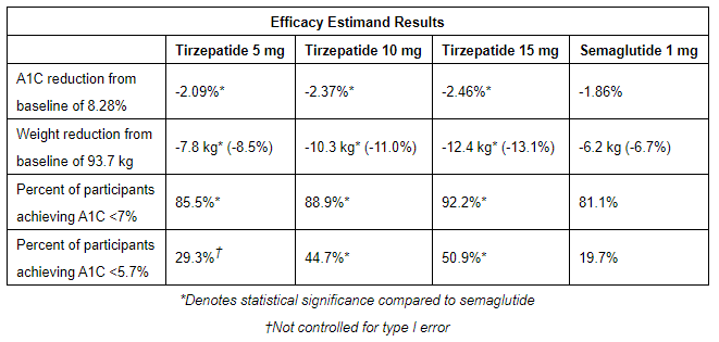 Tirzepatide——比索玛鲁肽更精彩的降糖多肽.png